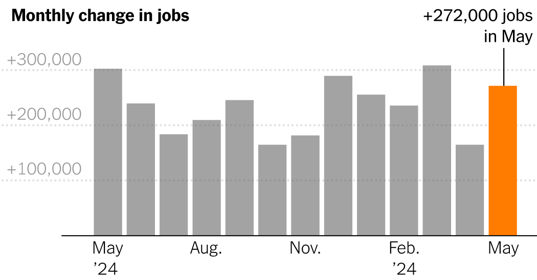 What to know about the latest jobs report.