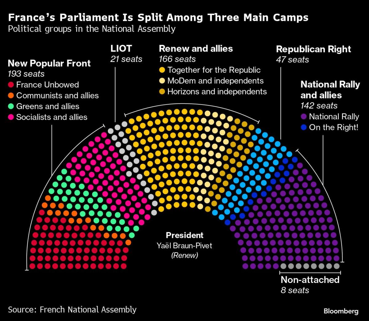 Macron Calls for Political Truce, Says French Need Olympics Rest