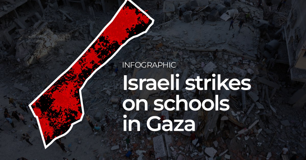 Israel’s intensifying attacks on Gaza schools | Infographic News