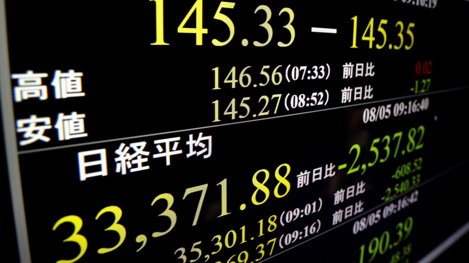 Japan's Nikkei 225 stock index sinks 12.4% as investors dump a wide range of shares