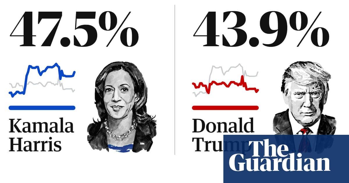 2024 US presidential polls tracker: Trump v Harris latest national averages | US elections 2024