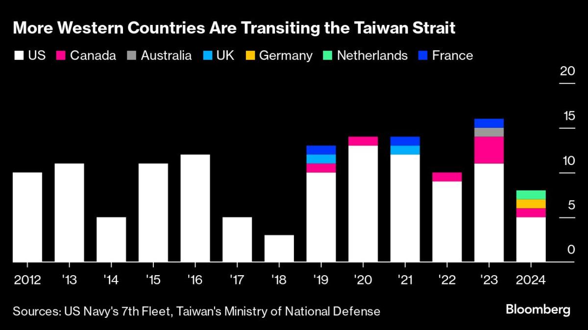 Germany Sails First Warship Along Taiwan Strait in 22 Years