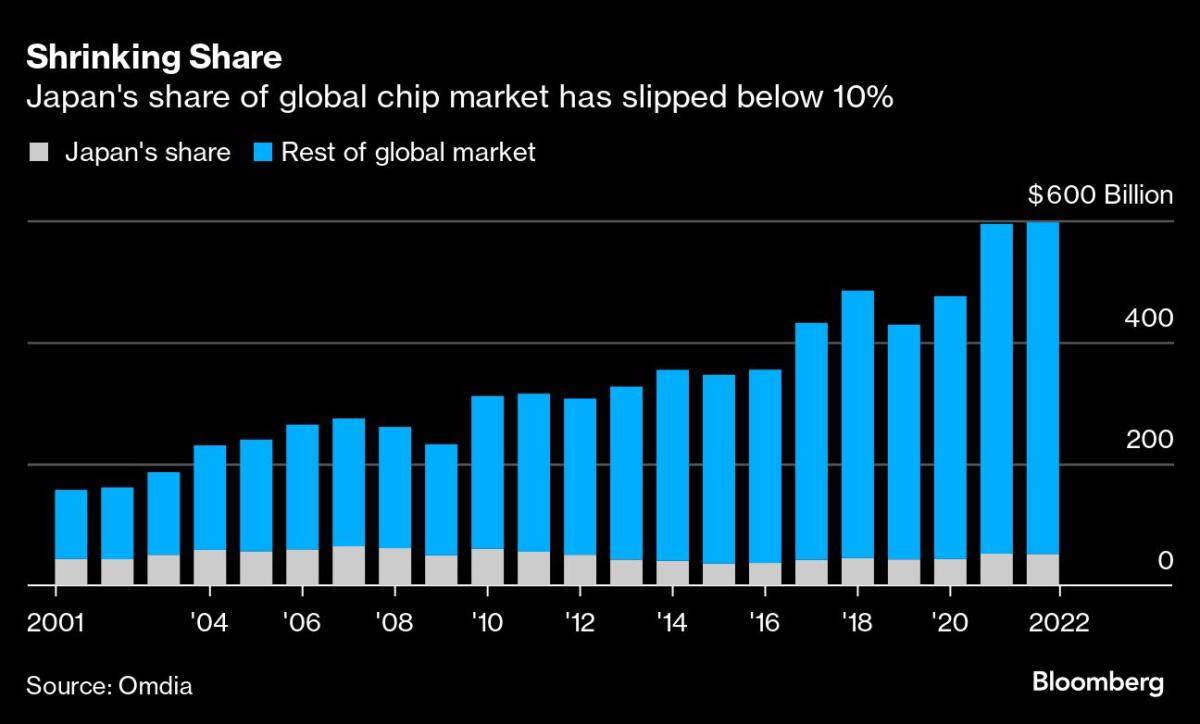 Japan's Economic Revival Is Failing to Save Its Vanishing Towns