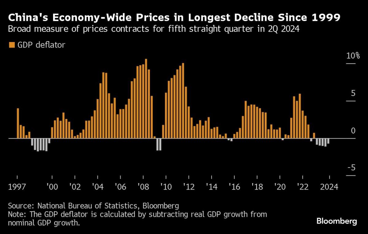 China Economist Suggests $1.4 Trillion Bond Sale in Stimulus Bid