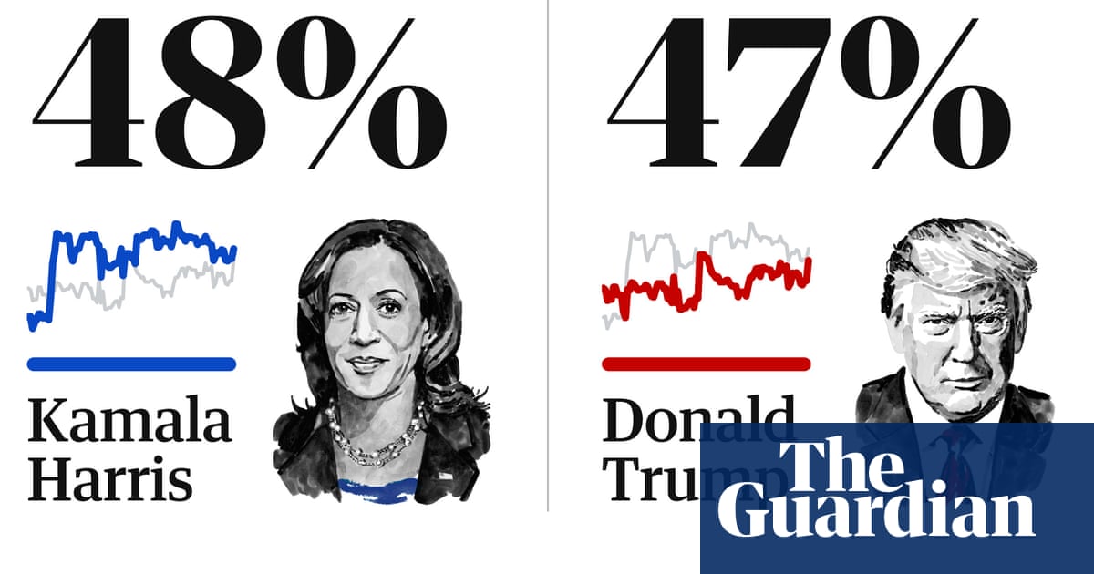 2024 US presidential polls tracker: Trump v Harris latest national averages | US elections 2024